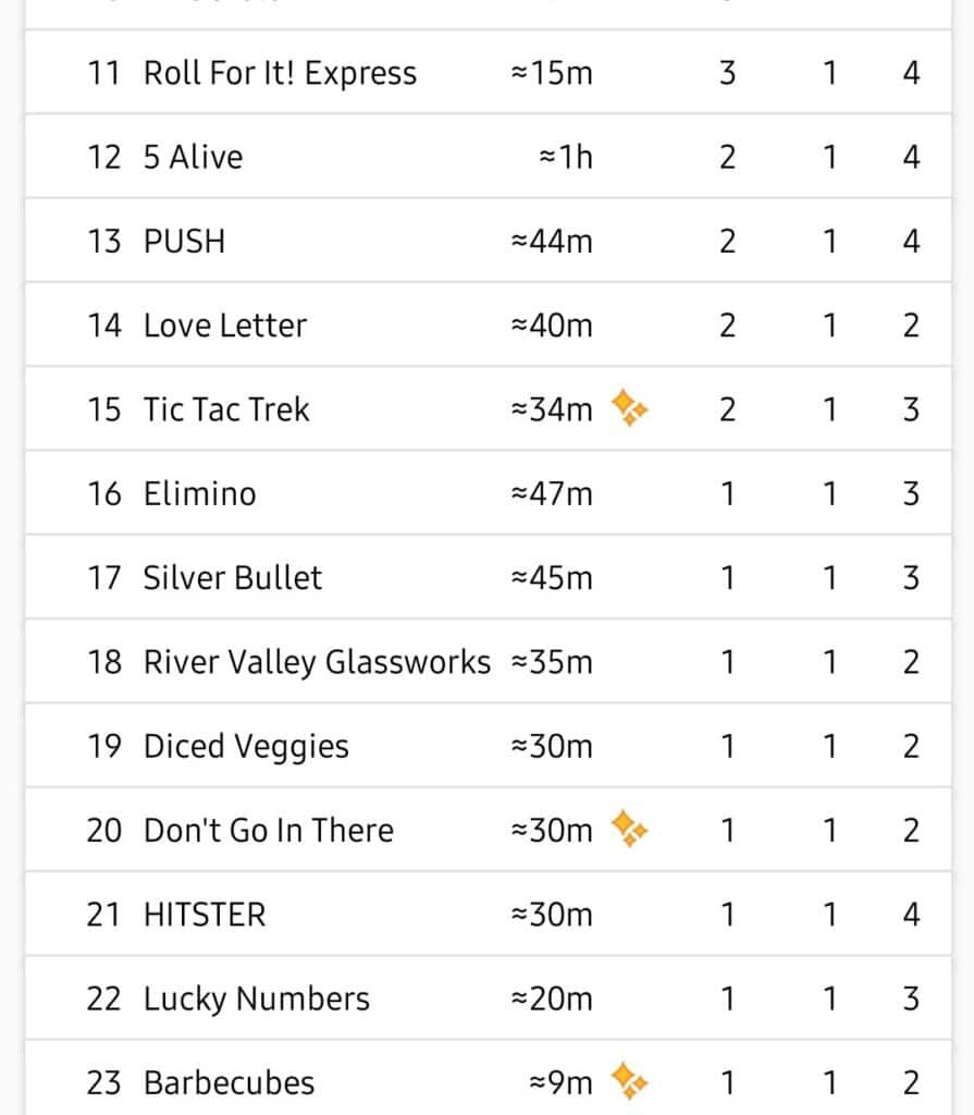 All the games we played in June